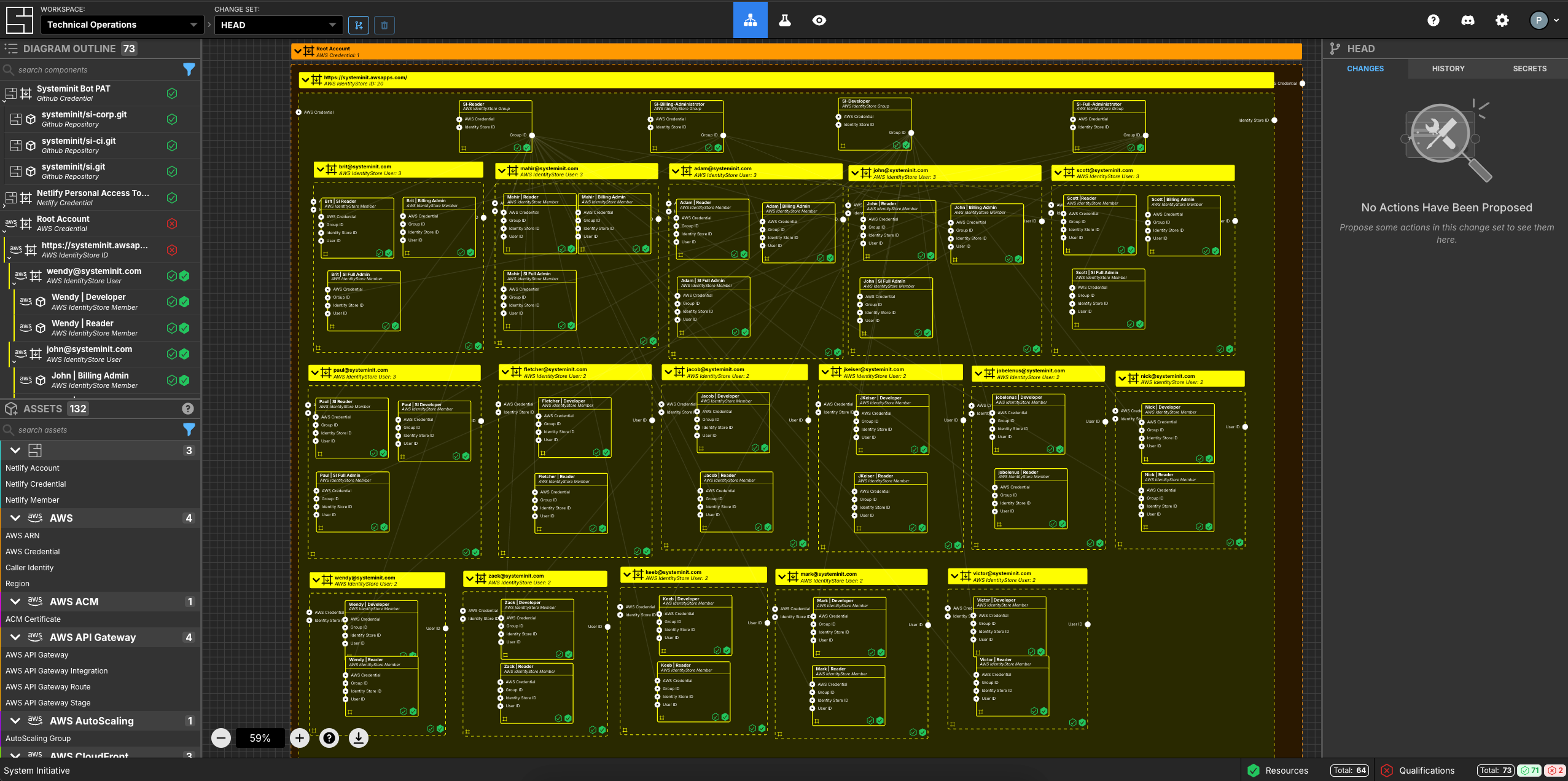 Imported AWS SSO Users